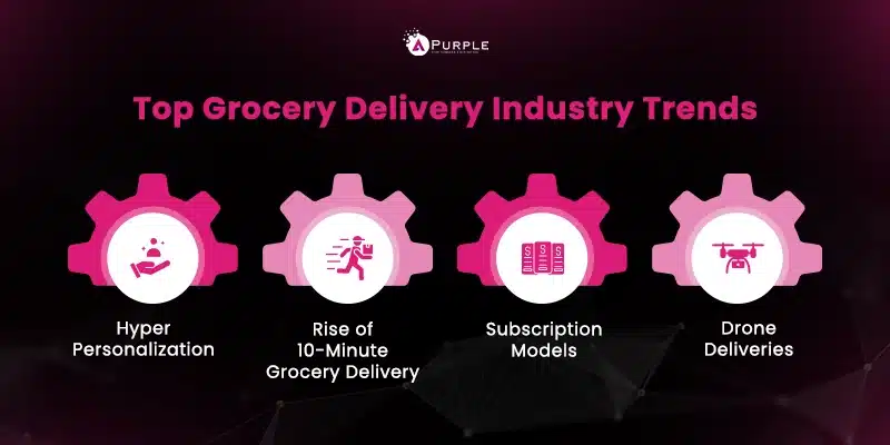 Grocery delivery industry trends