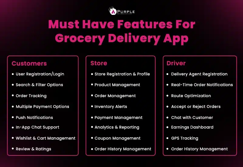 Must have features for grocery delivery app
