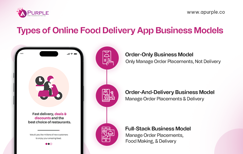 Online food delivery app business models