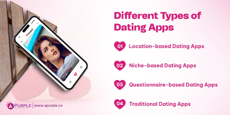Popular types of dating apps