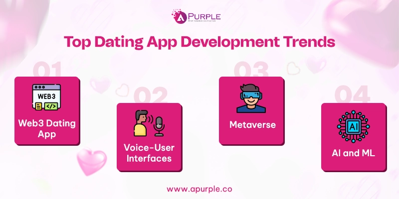 Top dating app development trends