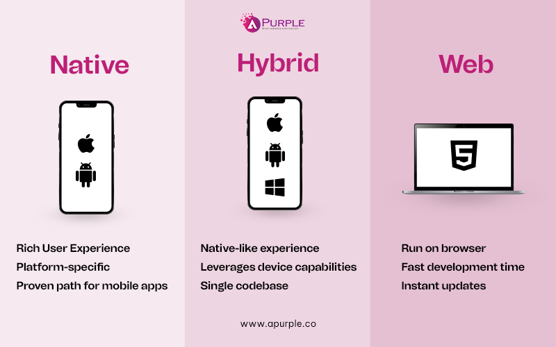 Types of mobile application frameworks