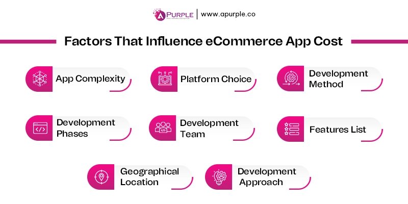 Factors Affecting Ecommerce App Development Cost