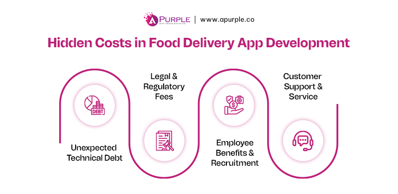 Hidden costs in food delivery app development