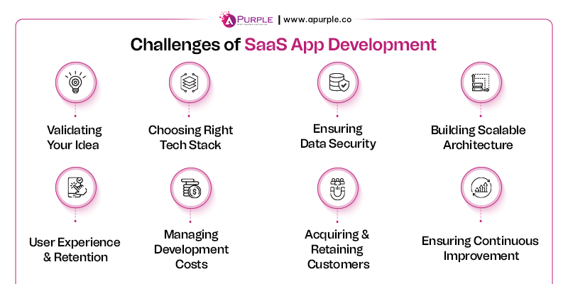 saas application development challenges