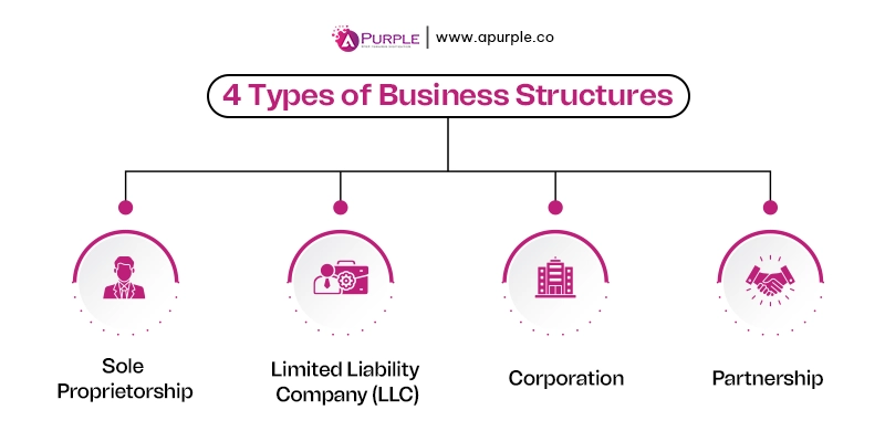 types of business structure to fulfill legal requirements