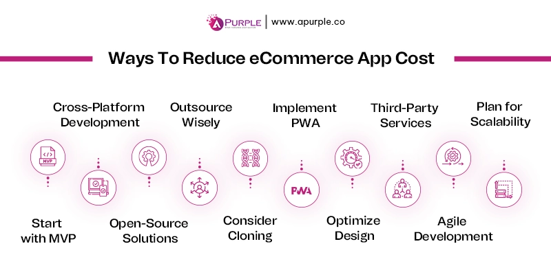 Ways to reduce ecommerce app development cost