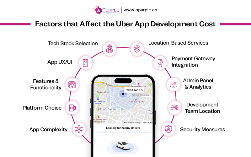 factors affecting uber app development cost