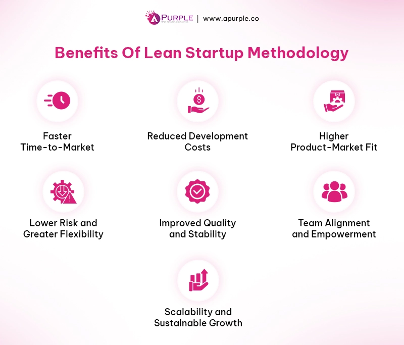 benefits of lean startup methodology