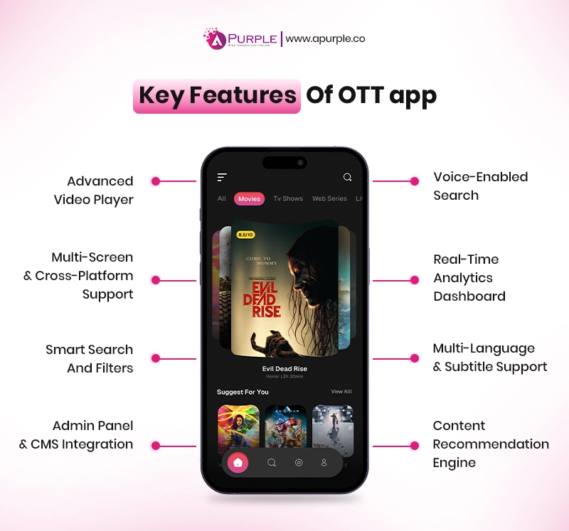 key features of ott app