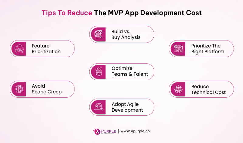 proven strategies to reduce mvp app development cost