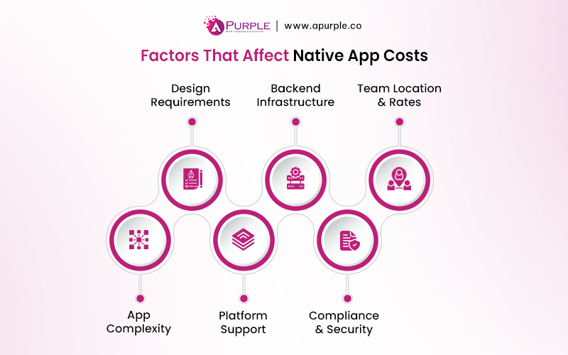 factors that affect native app development