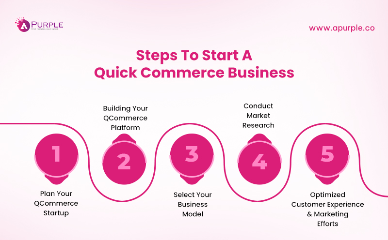 How To Start A Quick Commerce Business