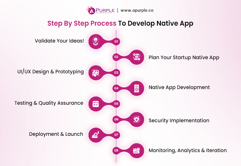process for native mobile app development