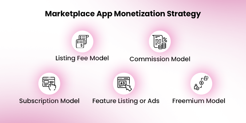 monetization strategy for marketplace app development