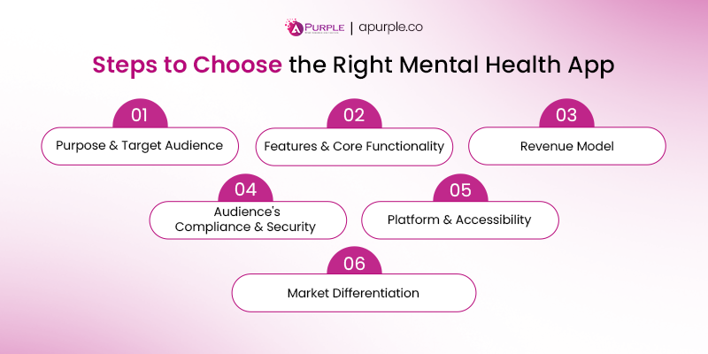 steps to choose right mental health app