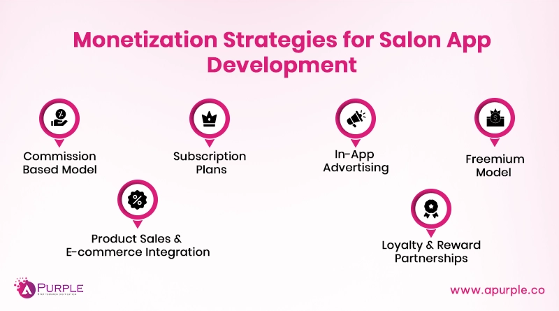 top monetization strategies for salon app