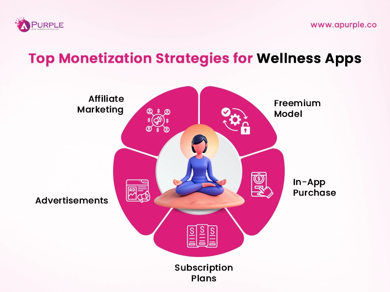 top monetization strategies for wellness apps