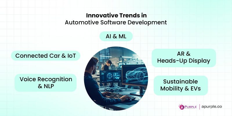 automotive software development trends