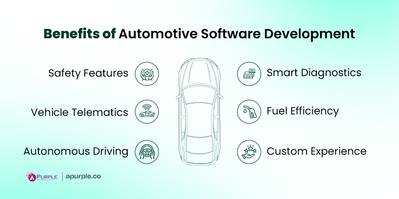 benefits of automotive software development