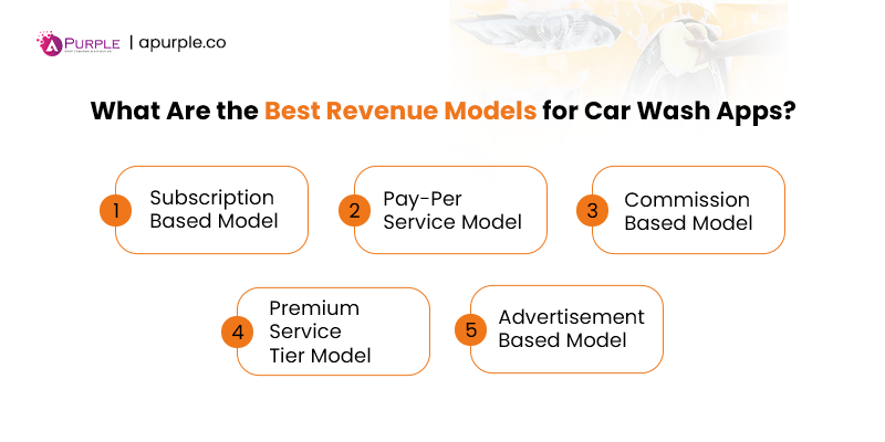top monetization strategies for car wash app