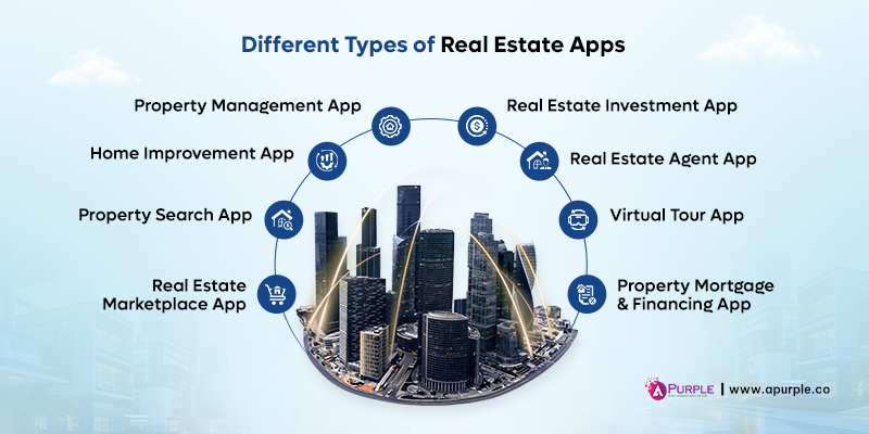different types of real estate apps