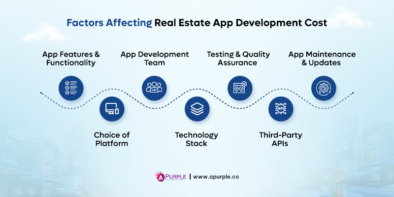factors affecting real estate app development cost