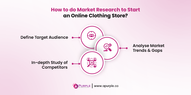 how to do market research to start online clothing store
