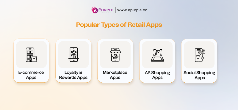 different types of retail apps