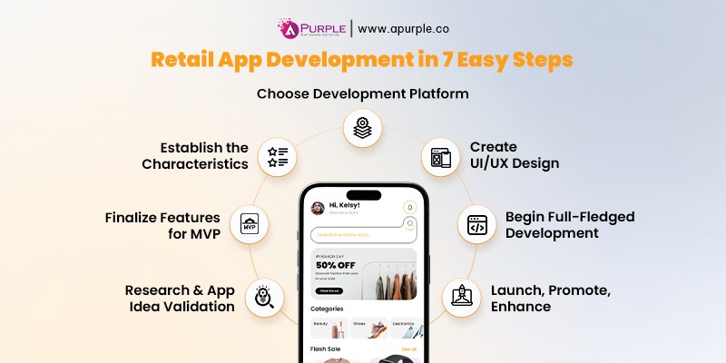retail application development process proven steps