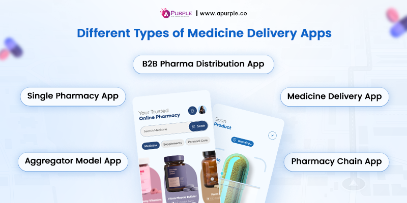 different types of medicine delivery apps