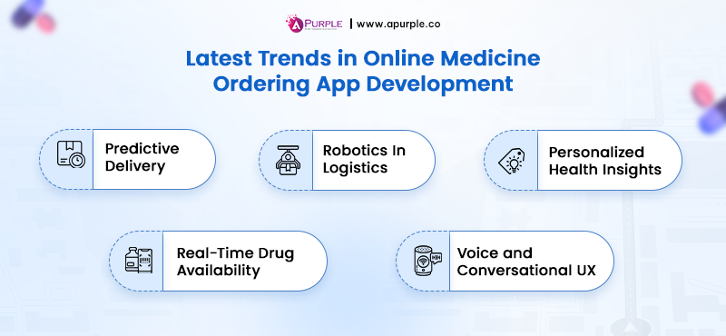 latest-trends-in-online medicine ordering app development