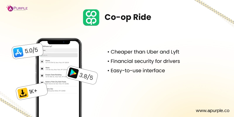 co op ride cheap ube alternatives