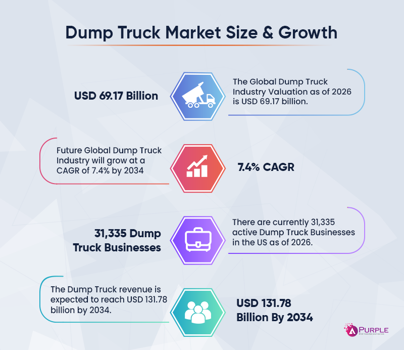 dump truck industry latest statistics and growth insights