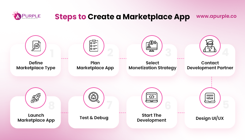 how to create marketplace app step by step process