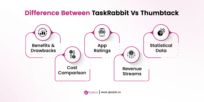 taskrabit support service reddit conversation