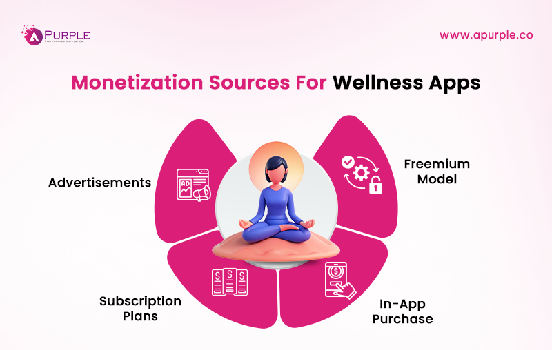 top monetization strategies for wellness apps