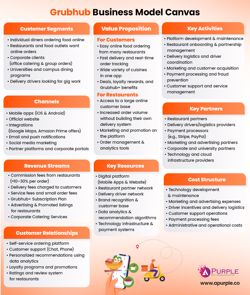 grubhub business model canvas