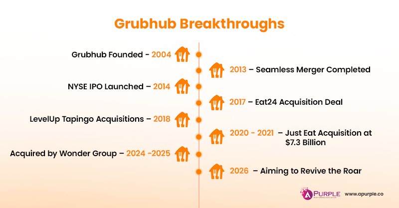 grubhub company history
