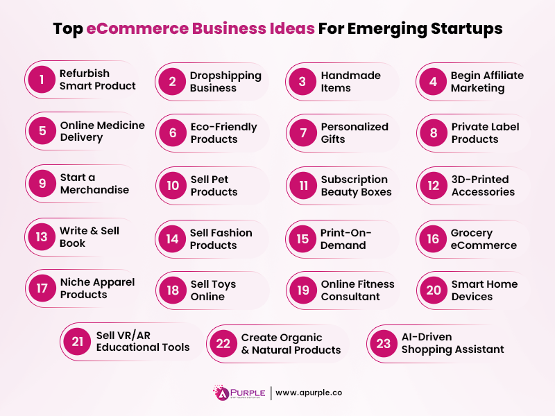 profitable ecommerce business ideas