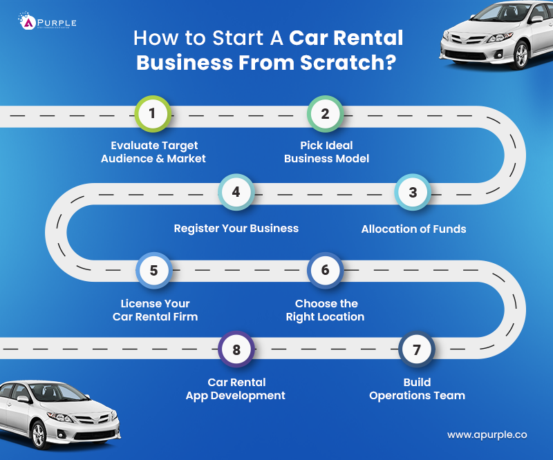 steps to start car rental business