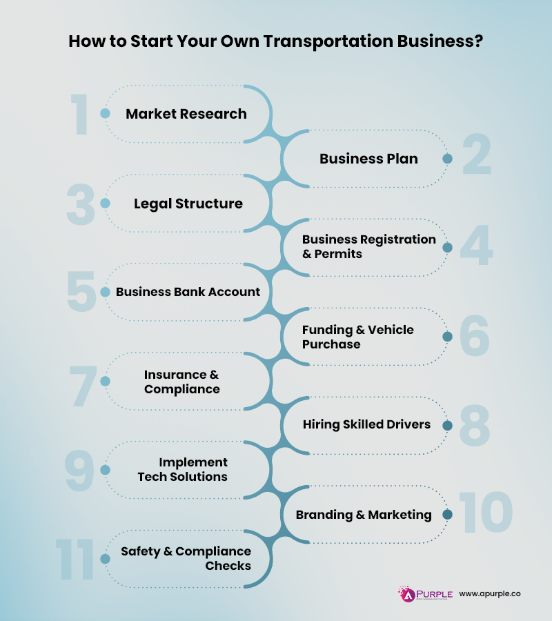 steps to start transportation business
