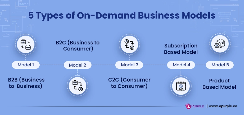 type of on demand business model