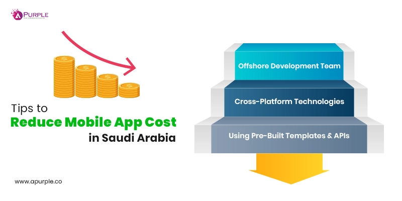 mobile app cost reduction strategies in saudi
