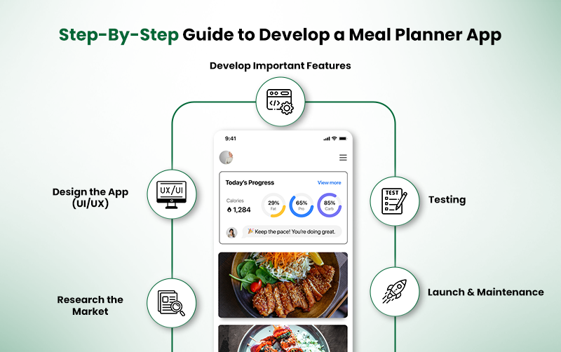 steps to build meal planning app