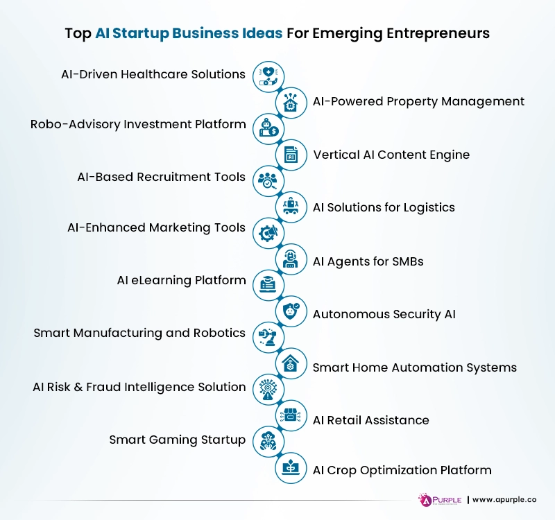 top ai startup business ideas