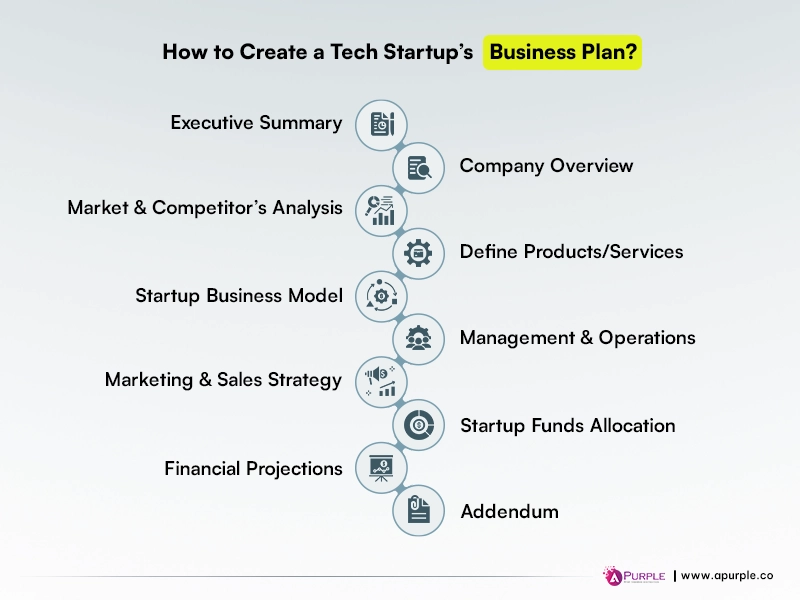 How to create a Tech Startup Business Plan