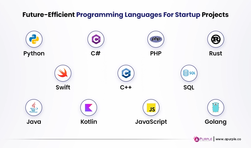 trending-programming languages for startup projects